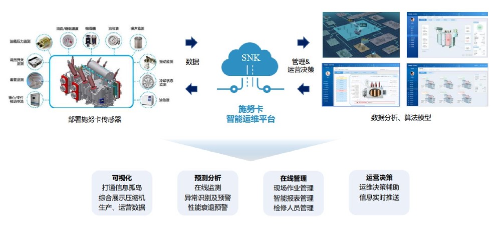 家电行业压缩机生产智能运维管理解决方案