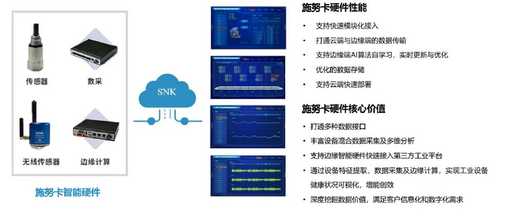 工业智能边缘计算与数据采集硬件产品，监控设备健康状态