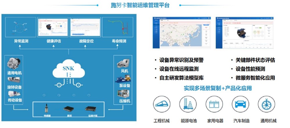 智能运维解决方案：实时掌控设备健康，保障工厂无忧运行