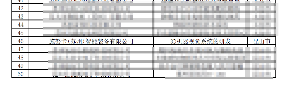 施努卡公司成功入选姑苏天使计划!