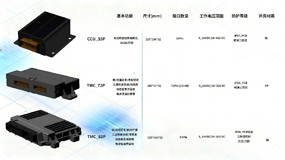 热管理控制类产品