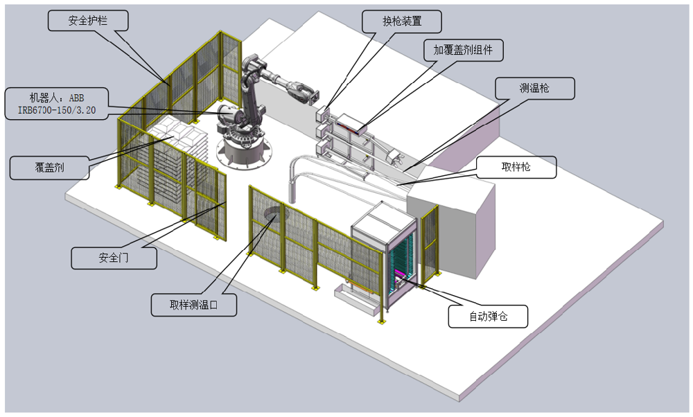 机器人测温取样及加覆盖剂项目